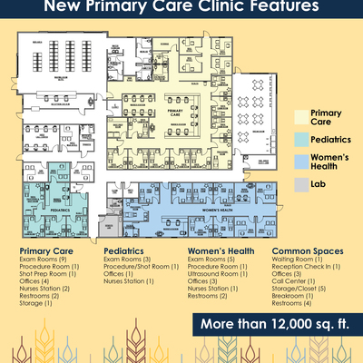 Primary Care Clinic Layout